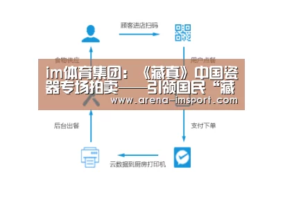 im体育集团:《藏真》中国瓷器专场拍卖——引领国民“藏真”风向标(图2) im体育官网